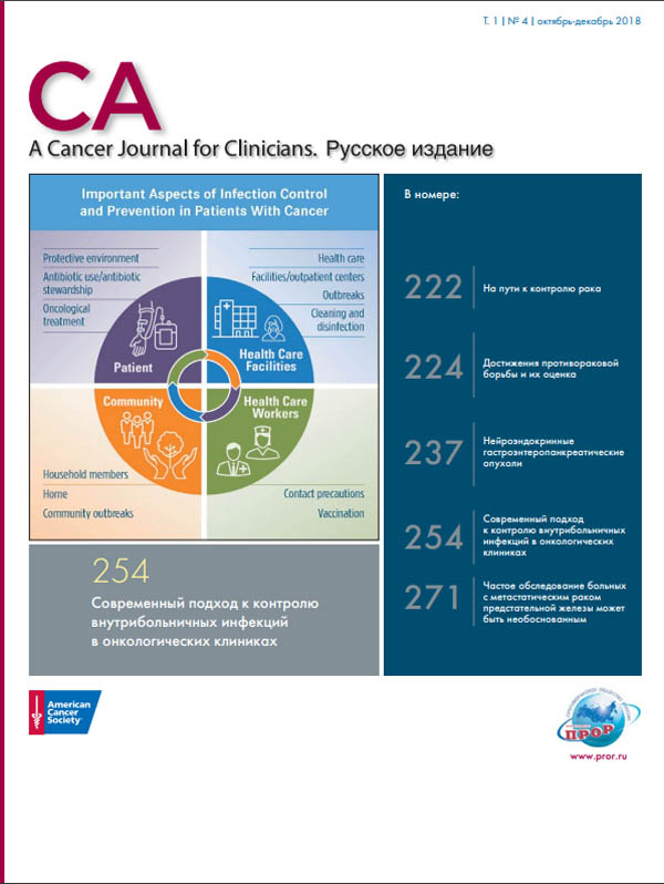 Противораковое общество России представляет очередной номер журнала Cancer Journal for Clinicians